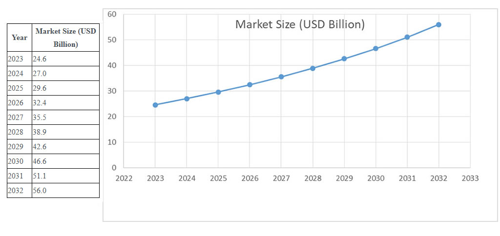 Lab-Grown Diamond Market